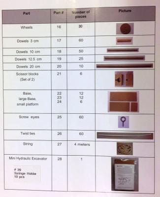 Hydraulics Ultra Class Pack