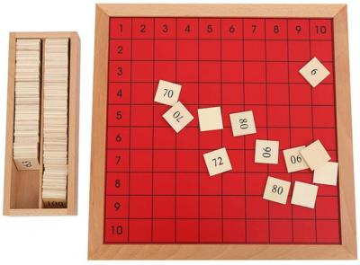 Pythagoras Board with Control Chart