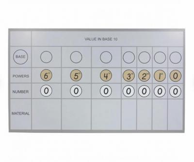 Multibase Material with Chart