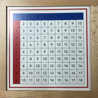 Addition Working Charts with FRAME - Complete Set