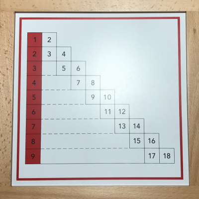 Addition Working Charts with FRAME - Complete Set