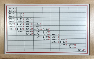 Addition Working Charts with FRAME - Complete Set