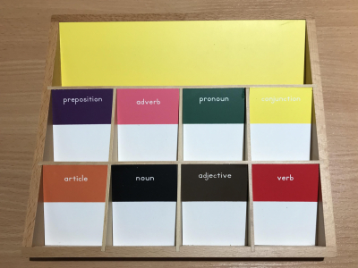 Grammar Boxes