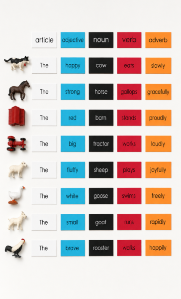 Material – Grammar Farm Game with Miniature Objects and Adverbs
